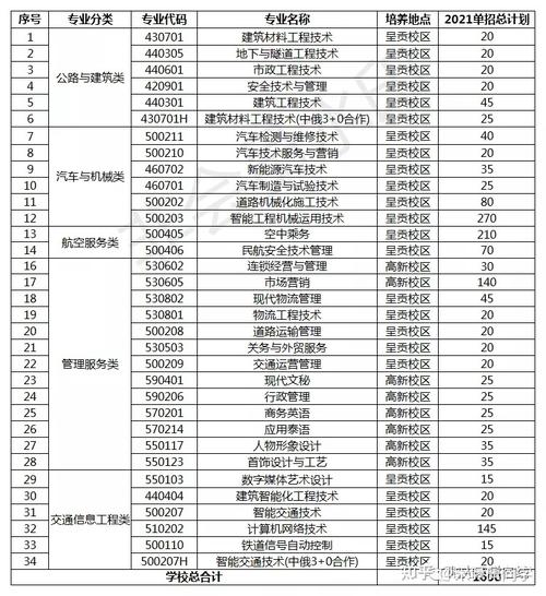 云南交通运输职业学院专业介绍,云南交通运输职业技术学院专业有哪些-第4张图片-职教招生网 云南交通运输职业学院专业介绍,云南交通运输职业技术学院专业有哪些-第4张图片-职教招生网