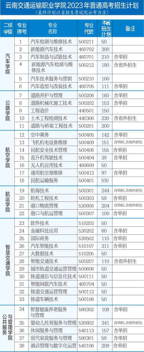 云南交通运输职业学院专业介绍,云南交通运输职业技术学院专业有哪些-第5张图片-职教招生网 云南交通运输职业学院专业介绍,云南交通运输职业技术学院专业有哪些-第5张图片-职教招生网