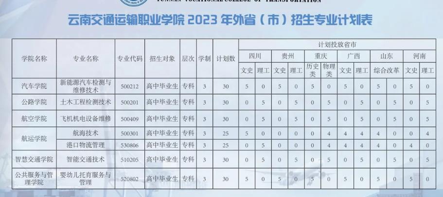 云南交通运输职业学院专业介绍,云南交通运输职业技术学院专业有哪些-第6张图片-职教招生网 云南交通运输职业学院专业介绍,云南交通运输职业技术学院专业有哪些-第6张图片-职教招生网