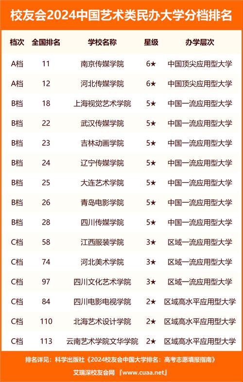 全国六大音乐学院,全国六大音乐学院排名?-第2张图片-职教招生网 全国六大音乐学院,全国六大音乐学院排名?-第2张图片-职教招生网