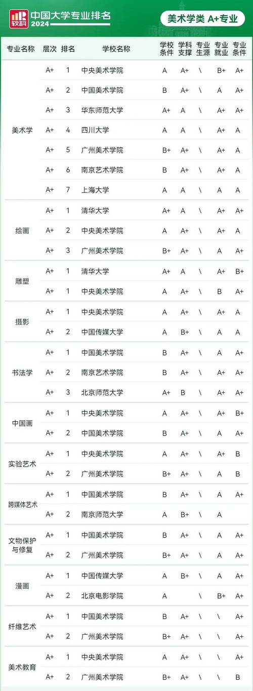 全国六大音乐学院,全国六大音乐学院排名?-第3张图片-职教招生网 全国六大音乐学院,全国六大音乐学院排名?-第3张图片-职教招生网