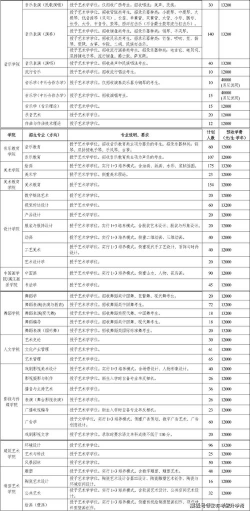 全国六大音乐学院,全国六大音乐学院排名?-第4张图片-职教招生网 全国六大音乐学院,全国六大音乐学院排名?-第4张图片-职教招生网