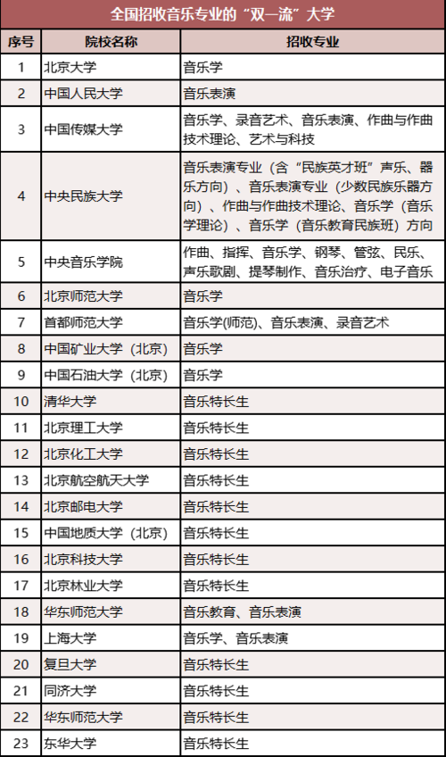 全国六大音乐学院,全国六大音乐学院排名?-第6张图片-职教招生网 全国六大音乐学院,全国六大音乐学院排名?-第6张图片-职教招生网