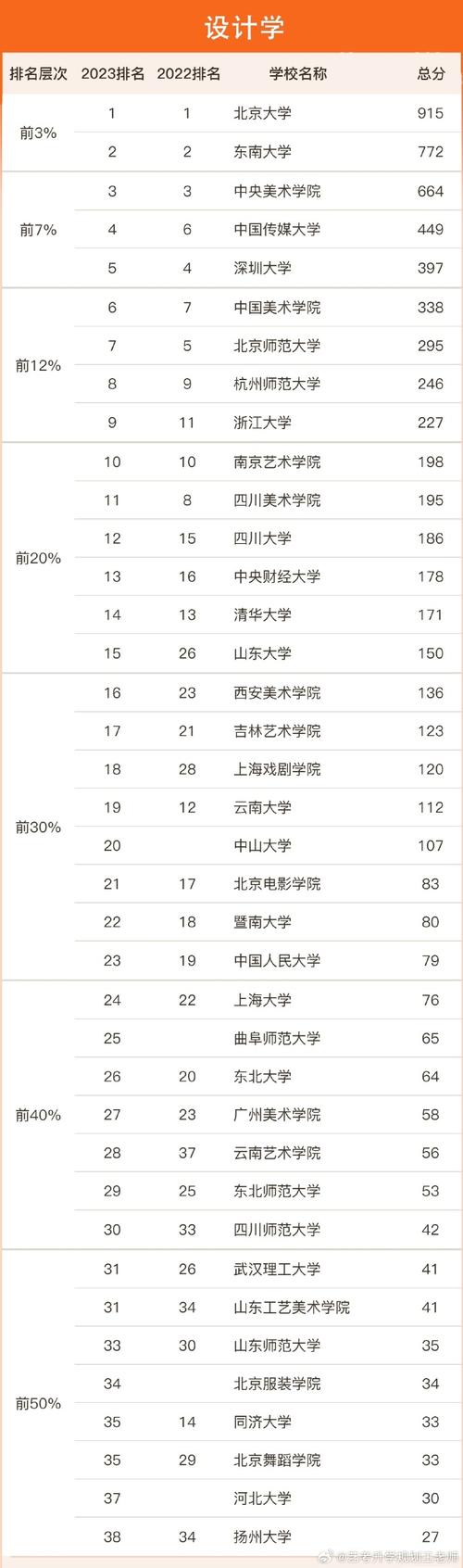 全国六大音乐学院,全国六大音乐学院排名?-第7张图片-职教招生网 全国六大音乐学院,全国六大音乐学院排名?-第7张图片-职教招生网