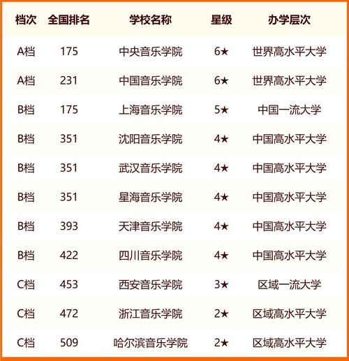全国六大音乐学院,全国六大音乐学院排名?-第8张图片-职教招生网 全国六大音乐学院,全国六大音乐学院排名?-第8张图片-职教招生网