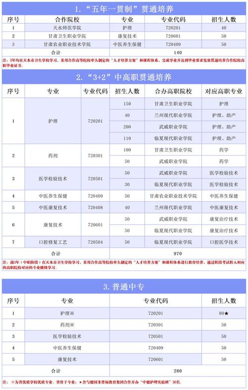 四川蜀都卫生学校标准学费是多少?四川蜀都卫生学校简介?-第4张图片-职教招生网 四川蜀都卫生学校标准学费是多少?四川蜀都卫生学校简介?-第4张图片-职教招生网