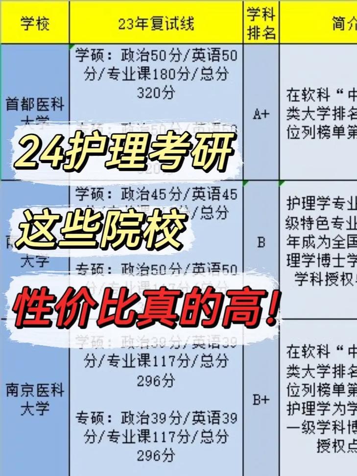 护理专业学校哪里好,护理专业哪所学校比较好?-第2张图片-职教招生网 护理专业学校哪里好,护理专业哪所学校比较好?-第2张图片-职教招生网