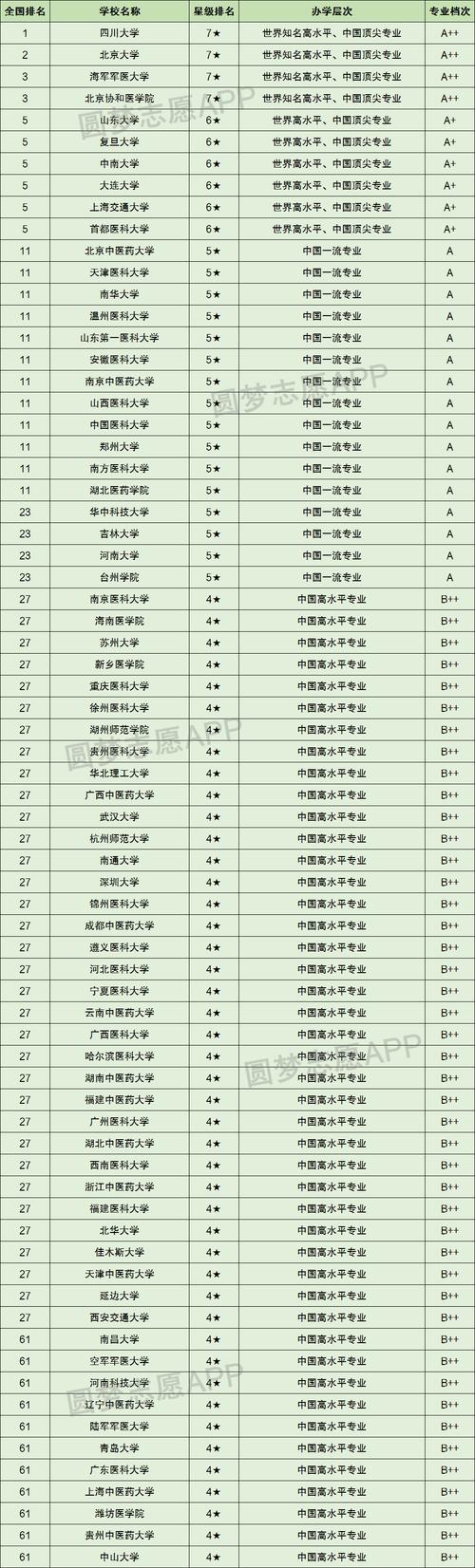 护理专业学校哪里好,护理专业哪所学校比较好?-第3张图片-职教招生网 护理专业学校哪里好,护理专业哪所学校比较好?-第3张图片-职教招生网