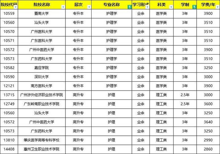 护理专业学校哪里好,护理专业哪所学校比较好?-第4张图片-职教招生网 护理专业学校哪里好,护理专业哪所学校比较好?-第4张图片-职教招生网