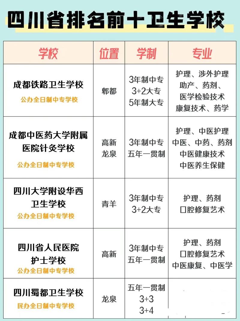 护理专业学校哪里好,护理专业哪所学校比较好?-第5张图片-职教招生网 护理专业学校哪里好,护理专业哪所学校比较好?-第5张图片-职教招生网