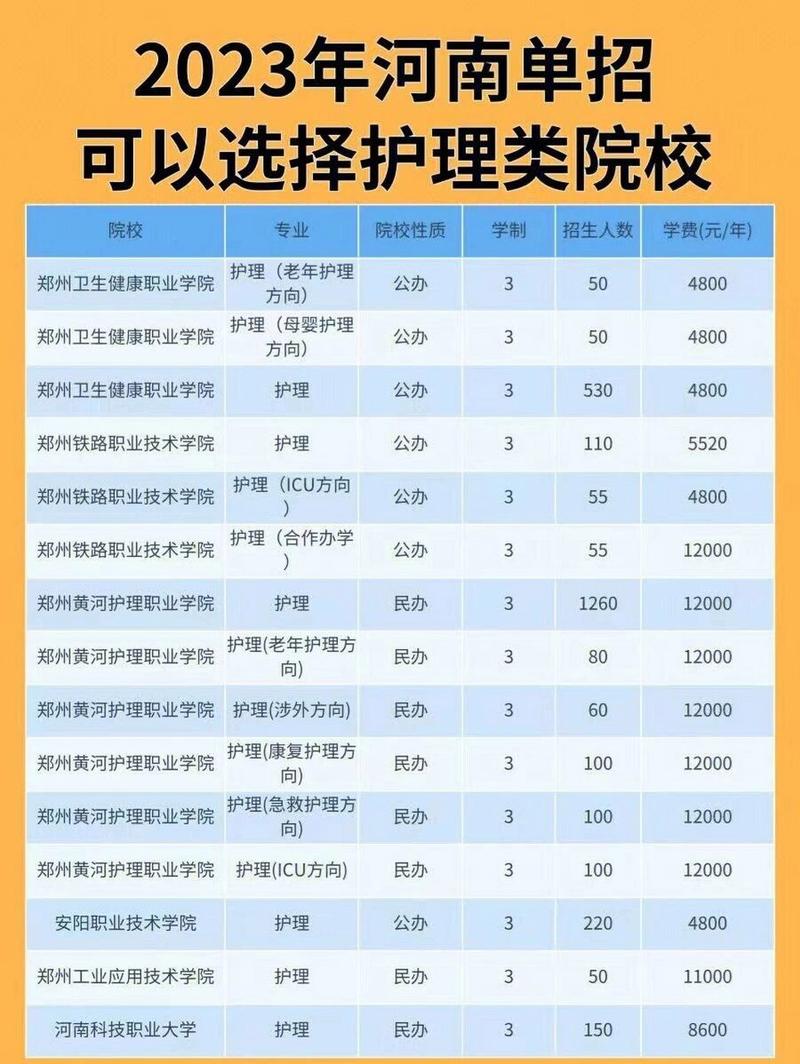 护理专业学校哪里好,护理专业哪所学校比较好?-第6张图片-职教招生网 护理专业学校哪里好,护理专业哪所学校比较好?-第6张图片-职教招生网