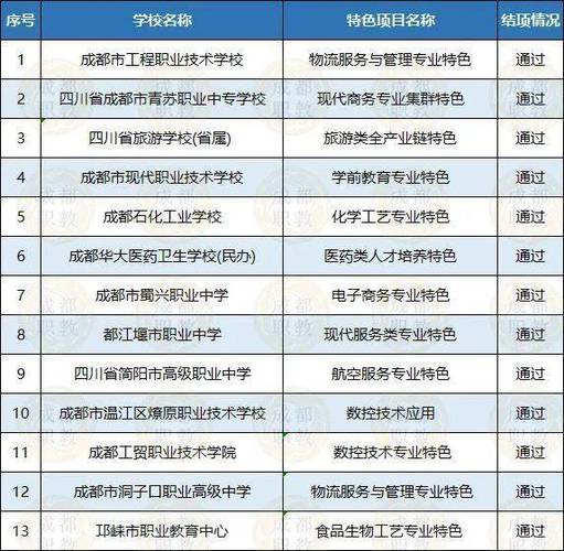成都职教学校,成都职业学校地址-第3张图片-职教招生网 成都职教学校,成都职业学校地址-第3张图片-职教招生网