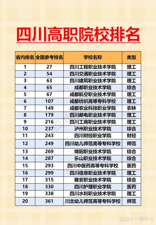 成都职教学校,成都职业学校地址-第6张图片-职教招生网 成都职教学校,成都职业学校地址-第6张图片-职教招生网