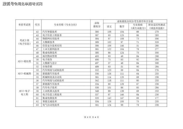 四川交通职业技术学院宿舍条件的简单介绍-第3张图片-职教招生网 四川交通职业技术学院宿舍条件的简单介绍-第3张图片-职教招生网