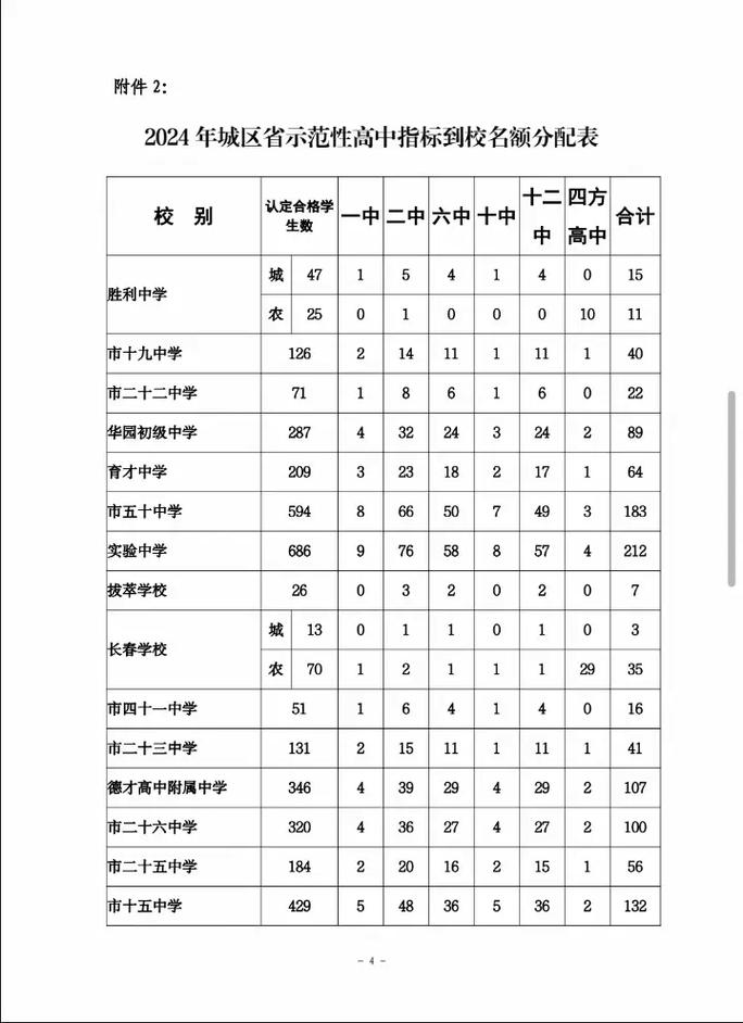 抚顺市建筑工业学校?抚顺市建筑工业学校招生办公室电话?-第2张图片-职教招生网 抚顺市建筑工业学校?抚顺市建筑工业学校招生办公室电话?-第2张图片-职教招生网