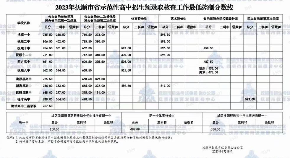 抚顺市建筑工业学校?抚顺市建筑工业学校招生办公室电话?-第6张图片-职教招生网 抚顺市建筑工业学校?抚顺市建筑工业学校招生办公室电话?-第6张图片-职教招生网