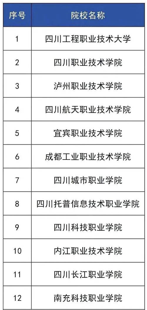 绵阳职业学校排名榜,绵阳职业学校排名榜前十名-第4张图片-职教招生网 绵阳职业学校排名榜,绵阳职业学校排名榜前十名-第4张图片-职教招生网