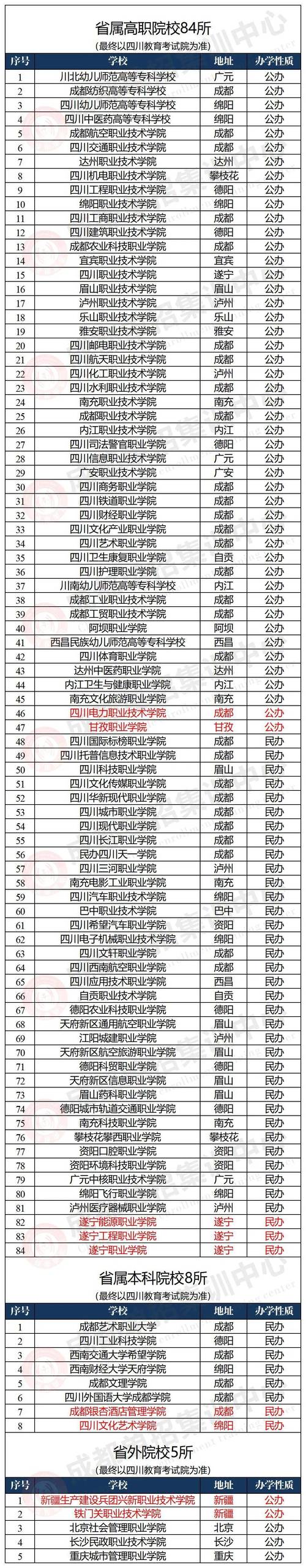 绵阳职业学校排名榜,绵阳职业学校排名榜前十名-第6张图片-职教招生网 绵阳职业学校排名榜,绵阳职业学校排名榜前十名-第6张图片-职教招生网