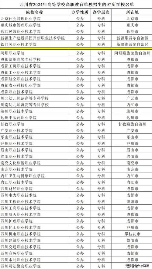 绵阳职业学校排名榜,绵阳职业学校排名榜前十名-第7张图片-职教招生网 绵阳职业学校排名榜,绵阳职业学校排名榜前十名-第7张图片-职教招生网