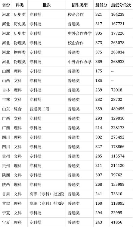 河北宣化职业技术学院地址，宣化职业技术学院是公办还是民办