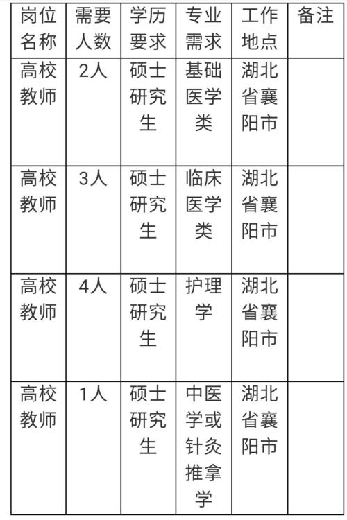 襄阳技工学校,襄阳技工学校录取分数线?-第2张图片-职教招生网 襄阳技工学校,襄阳技工学校录取分数线?-第2张图片-职教招生网