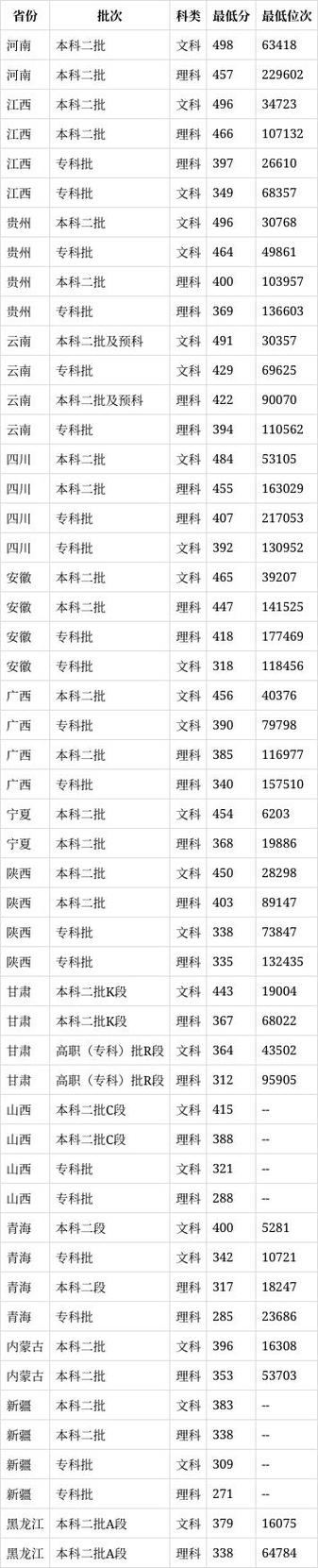 成都理工工程技术学院?成都理工工程技术学院怎么样?-第3张图片-职教招生网 成都理工工程技术学院?成都理工工程技术学院怎么样?-第3张图片-职教招生网