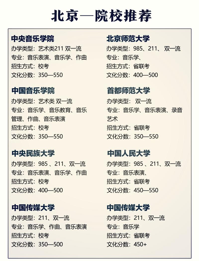 全国重点音乐学院排名？全国前十名的音乐学院？
