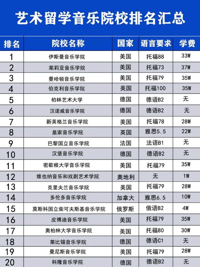 全国重点音乐学院排名?全国前十名的音乐学院?-第4张图片-职教招生网 全国重点音乐学院排名?全国前十名的音乐学院?-第4张图片-职教招生网