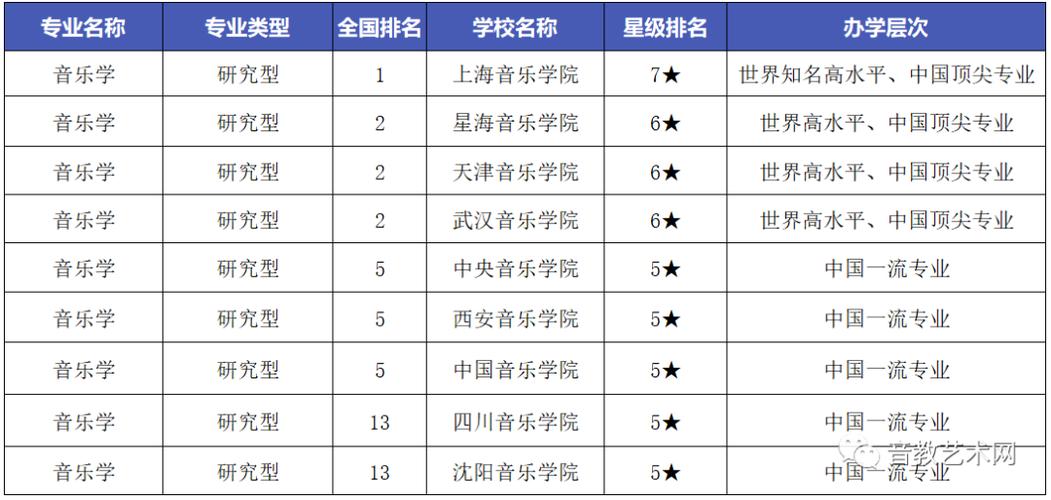 全国重点音乐学院排名?全国前十名的音乐学院?-第7张图片-职教招生网 全国重点音乐学院排名?全国前十名的音乐学院?-第7张图片-职教招生网