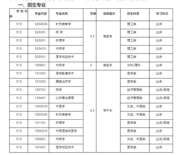 针灸推拿专科学什么,针灸推拿专业专科好就业吗-第2张图片-职教招生网 针灸推拿专科学什么,针灸推拿专业专科好就业吗-第2张图片-职教招生网