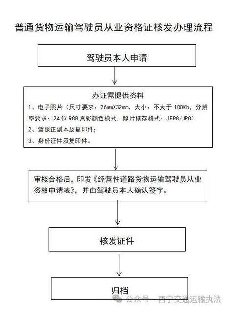 机动车驾驶人员从业资格证,机动车驾驶人员从业资格证查询-第4张图片-职教招生网 机动车驾驶人员从业资格证,机动车驾驶人员从业资格证查询-第4张图片-职教招生网