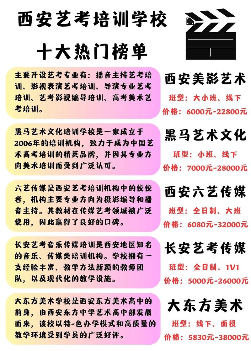 哪个艺术培训学校好?艺术类的培训学校?-第6张图片-职教招生网 哪个艺术培训学校好?艺术类的培训学校?-第6张图片-职教招生网
