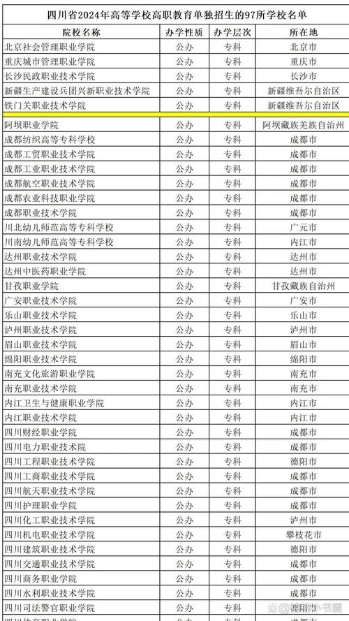 四川有哪些专业学校，四川有哪些专业学校排名？