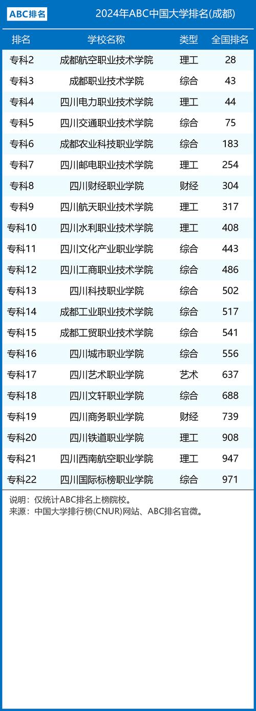 四川有哪些专业学校,四川有哪些专业学校排名?-第2张图片-职教招生网 四川有哪些专业学校,四川有哪些专业学校排名?-第2张图片-职教招生网
