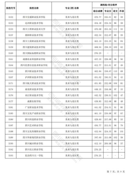 四川有哪些专业学校,四川有哪些专业学校排名?-第4张图片-职教招生网 四川有哪些专业学校,四川有哪些专业学校排名?-第4张图片-职教招生网