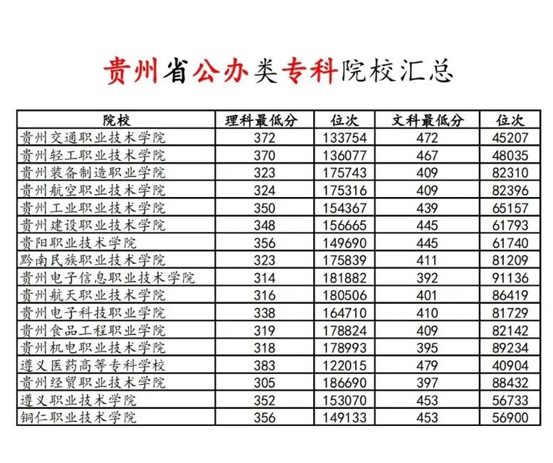 黔南全部职业学校,黔南全部职业学校排名-第1张图片-职教招生网 黔南全部职业学校,黔南全部职业学校排名-第1张图片-职教招生网