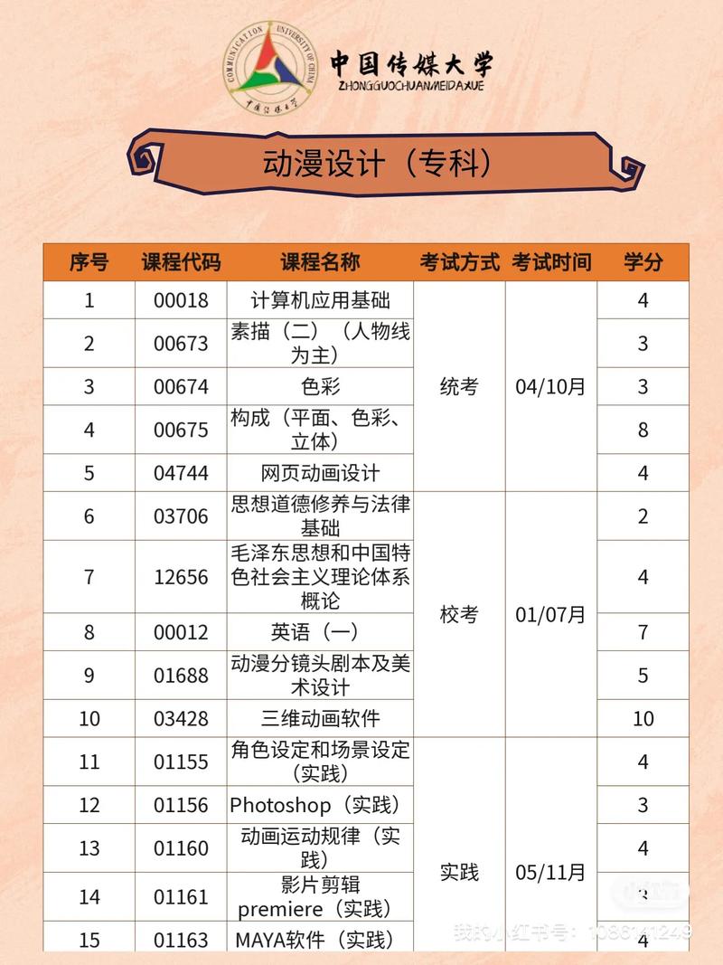 动漫设计好学校?动漫设计学校排名?-第2张图片-职教招生网 动漫设计好学校?动漫设计学校排名?-第2张图片-职教招生网