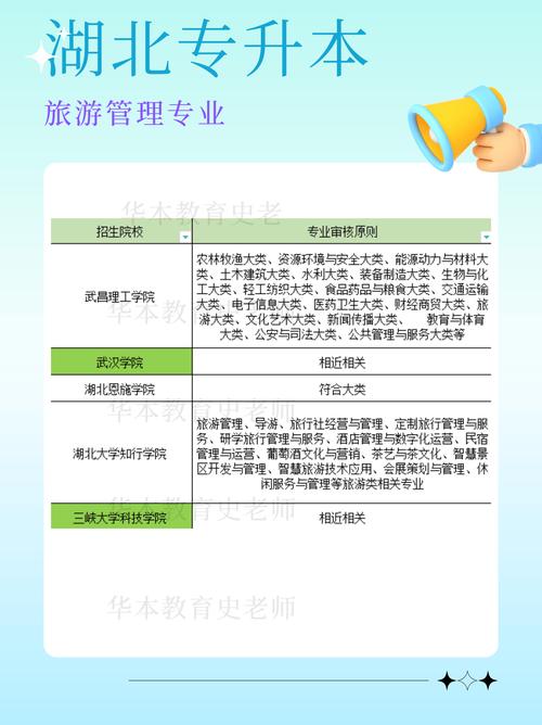 导游专业和旅游管理区别在哪，导游专业和旅游管理区别在哪儿？-第2张图片-职教招生网