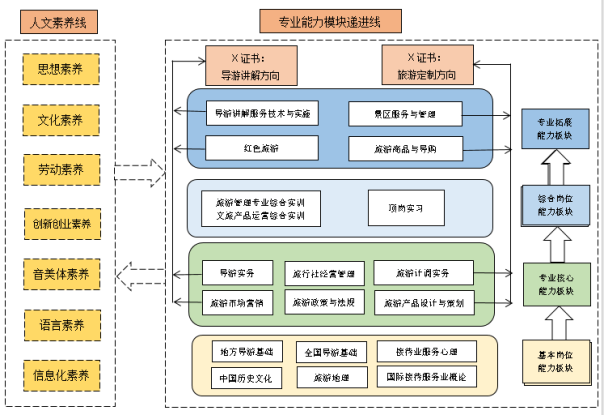 导游专业和旅游管理区别在哪，导游专业和旅游管理区别在哪儿？-第4张图片-职教招生网