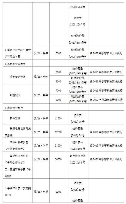 安徽合肥理工学校一年学费是多少?合肥理工学校招生条件?-第3张图片-职教招生网 安徽合肥理工学校一年学费是多少?合肥理工学校招生条件?-第3张图片-职教招生网