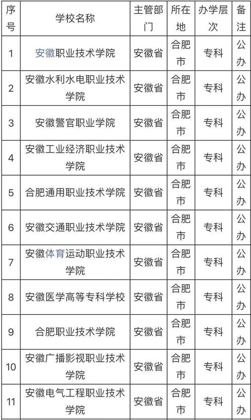 安徽合肥理工学校一年学费是多少?合肥理工学校招生条件?-第4张图片-职教招生网 安徽合肥理工学校一年学费是多少?合肥理工学校招生条件?-第4张图片-职教招生网
