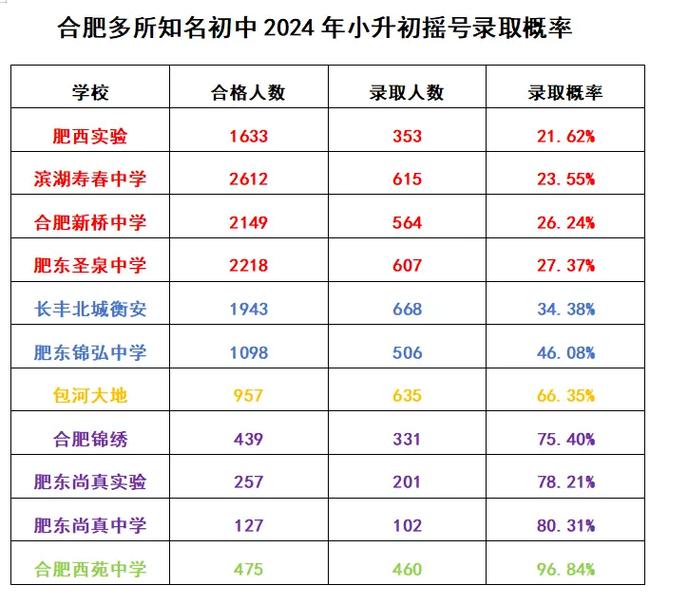 安徽合肥理工学校一年学费是多少?合肥理工学校招生条件?-第6张图片-职教招生网 安徽合肥理工学校一年学费是多少?合肥理工学校招生条件?-第6张图片-职教招生网
