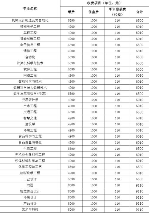 安徽合肥理工学校一年学费是多少?合肥理工学校招生条件?-第7张图片-职教招生网 安徽合肥理工学校一年学费是多少?合肥理工学校招生条件?-第7张图片-职教招生网