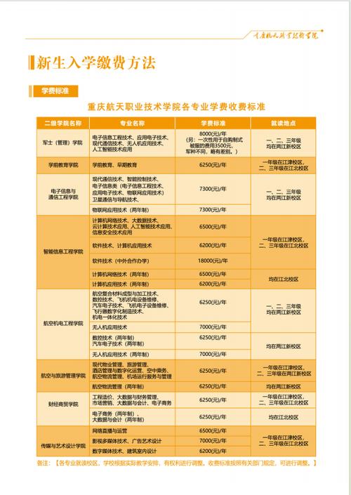 重庆航天职业技术学校学院,重庆航天职业技术学校在哪?-第8张图片-职教招生网 重庆航天职业技术学校学院,重庆航天职业技术学校在哪?-第8张图片-职教招生网