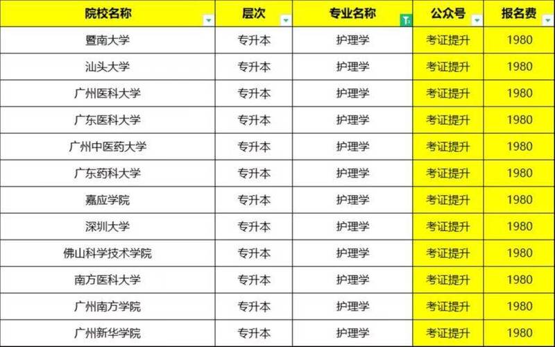 护理专业可转临床医学吗?护理专业可以转临床吗??-第2张图片-职教招生网 护理专业可转临床医学吗?护理专业可以转临床吗??-第2张图片-职教招生网