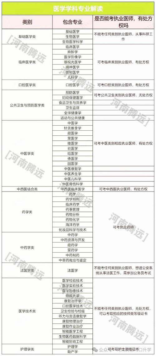护理专业可转临床医学吗?护理专业可以转临床吗??-第5张图片-职教招生网 护理专业可转临床医学吗?护理专业可以转临床吗??-第5张图片-职教招生网