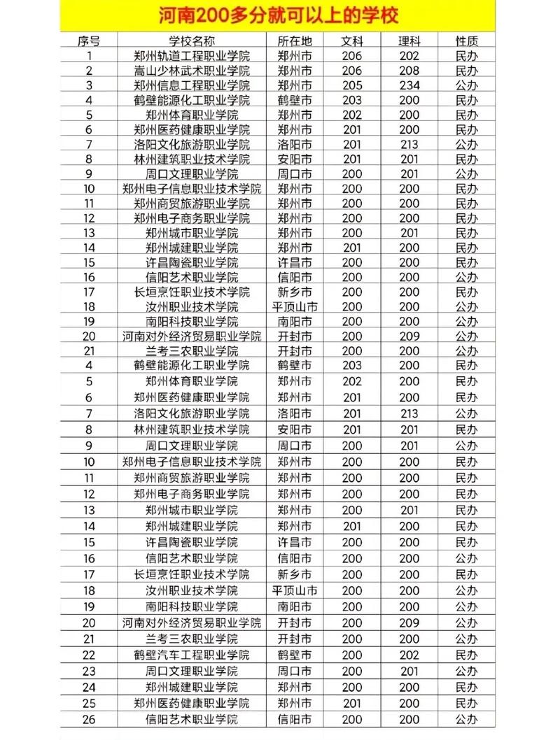 单招学校幼儿教育专业,单招学校幼儿教育专业有哪些?-第1张图片-职教招生网 单招学校幼儿教育专业,单招学校幼儿教育专业有哪些?-第1张图片-职教招生网
