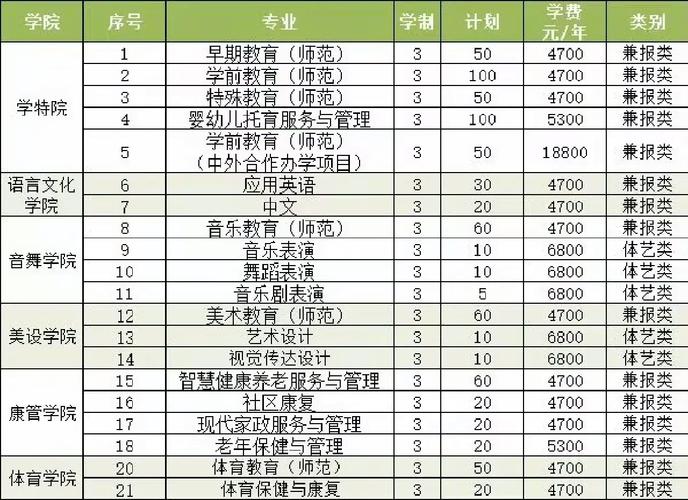 单招学校幼儿教育专业,单招学校幼儿教育专业有哪些?-第2张图片-职教招生网 单招学校幼儿教育专业,单招学校幼儿教育专业有哪些?-第2张图片-职教招生网