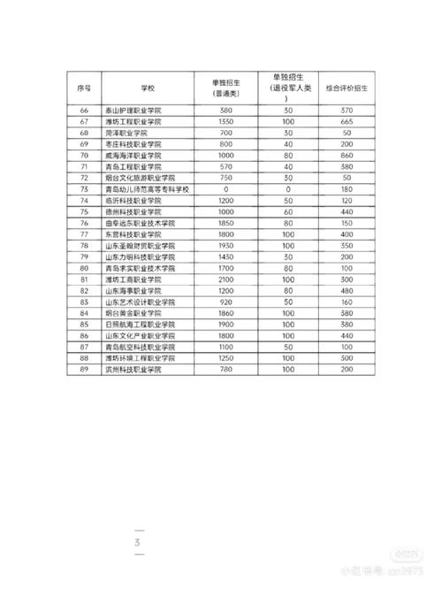 单招学校幼儿教育专业,单招学校幼儿教育专业有哪些?-第3张图片-职教招生网 单招学校幼儿教育专业,单招学校幼儿教育专业有哪些?-第3张图片-职教招生网