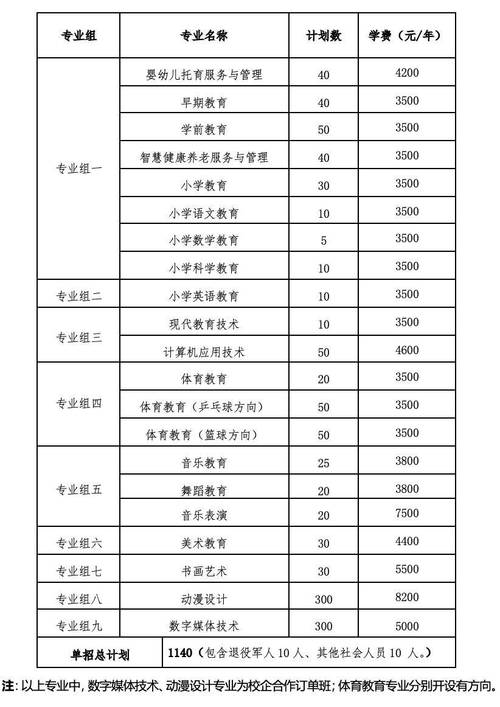 单招学校幼儿教育专业,单招学校幼儿教育专业有哪些?-第4张图片-职教招生网 单招学校幼儿教育专业,单招学校幼儿教育专业有哪些?-第4张图片-职教招生网